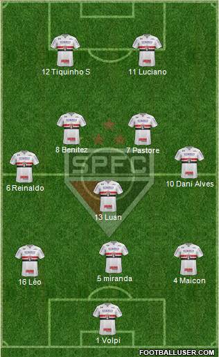 São Paulo FC Formation 2021