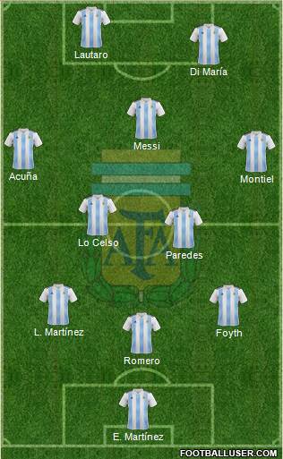 Argentina Formation 2021