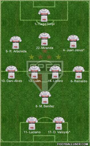 São Paulo FC Formation 2021