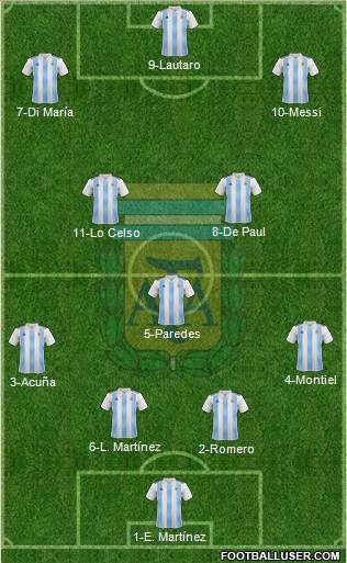 Argentina Formation 2021