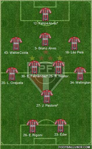 São Paulo FC Formation 2021