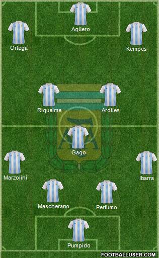 Argentina Formation 2021