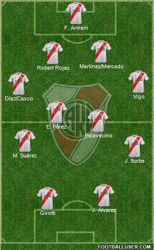 River Plate Formation 2021