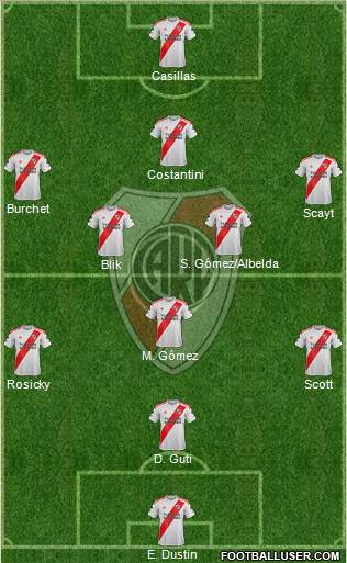 River Plate Formation 2021