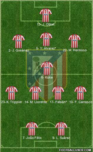 C. Atlético Madrid S.A.D. Formation 2021