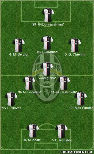 Juventus Formation 2021