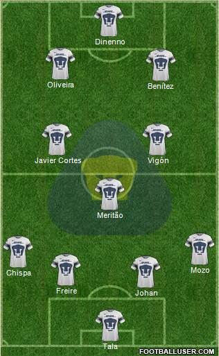 Club de Fútbol Universidad Formation 2021