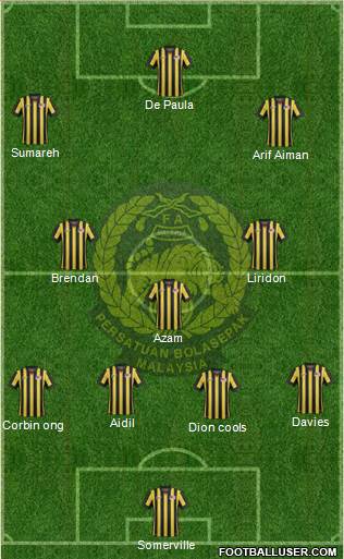 Malaysia Formation 2021
