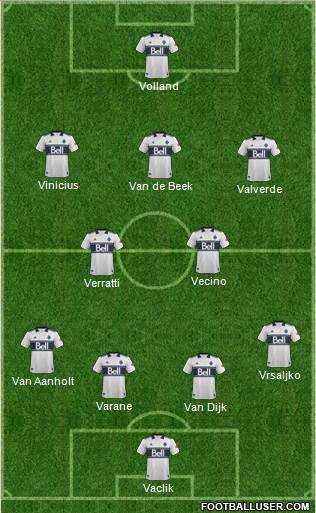 Vancouver Whitecaps FC Formation 2021
