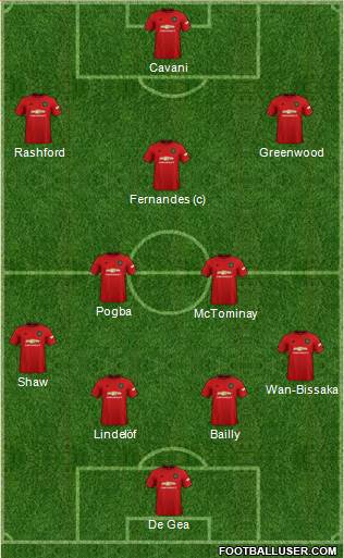 Manchester United Formation 2021
