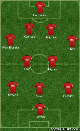 Manchester United Formation 2021