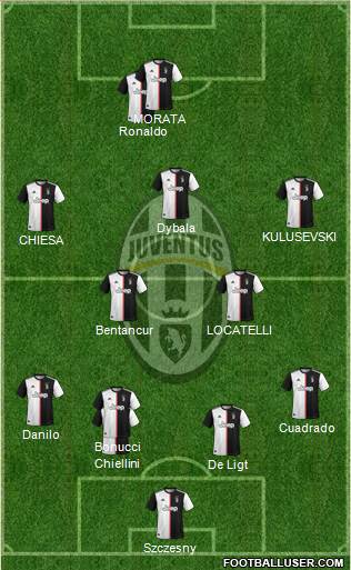 Juventus Formation 2021