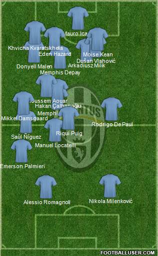 Juventus Formation 2021