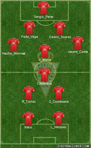 Real Murcia C.F., S.A.D. Formation 2021