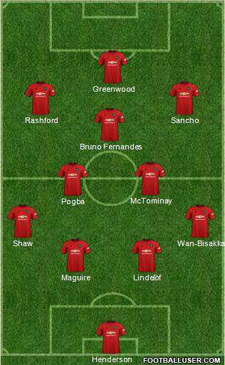 Manchester United Formation 2021