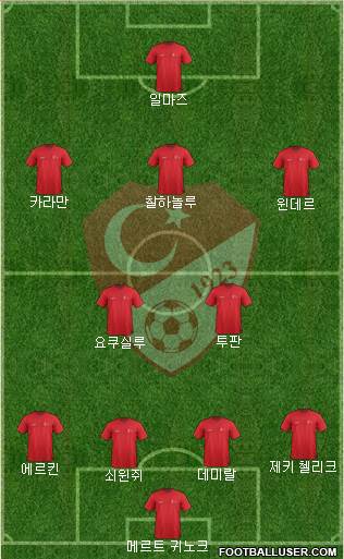Turkey Formation 2021