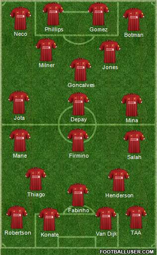 Liverpool Formation 2021