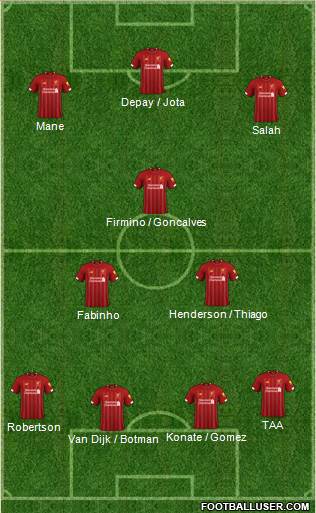 Liverpool Formation 2021