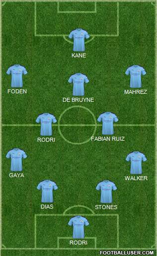 Manchester City Formation 2021
