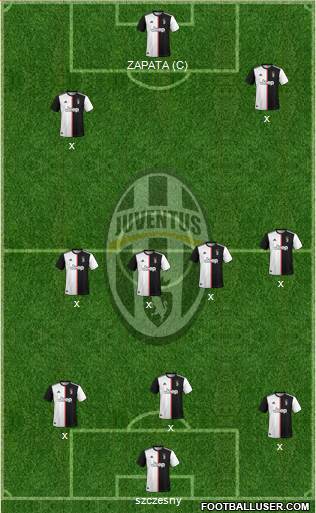 Juventus Formation 2021