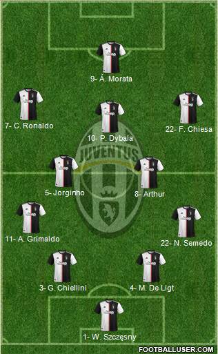 Juventus Formation 2021