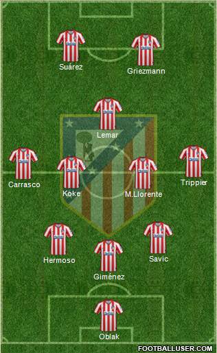 C. Atlético Madrid S.A.D. Formation 2021