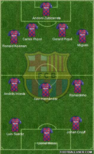 F.C. Barcelona Formation 2021