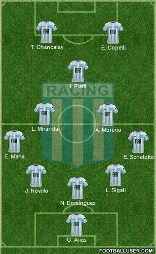 Racing Club Formation 2021