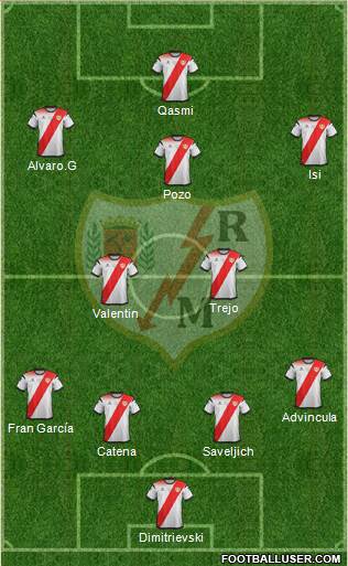 Rayo Vallecano de Madrid S.A.D. football formation