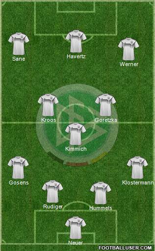 Germany Formation 2021