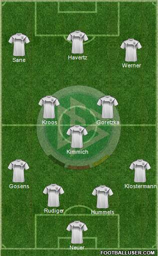 Germany 4-3-3 football formation