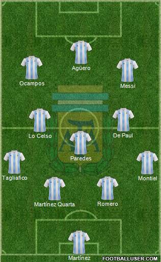 Argentina Formation 2021