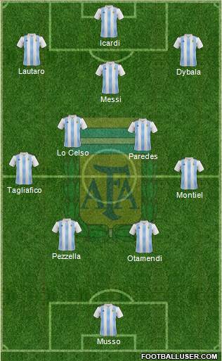Argentina Formation 2021