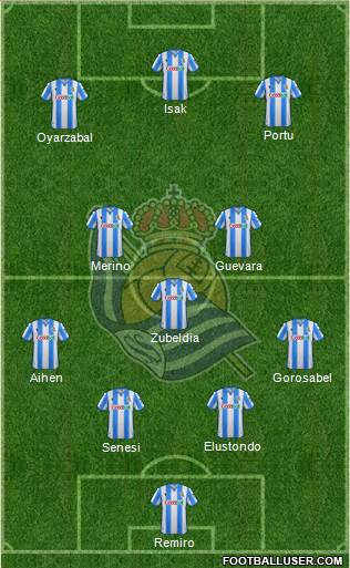Real Sociedad S.A.D. Formation 2021