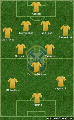 Brazil Formation 2021