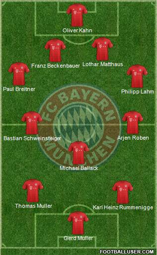 FC Bayern München Formation 2021