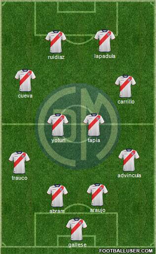 CC Deportivo Municipal Formation 2021