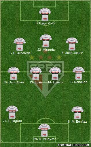 São Paulo FC Formation 2021
