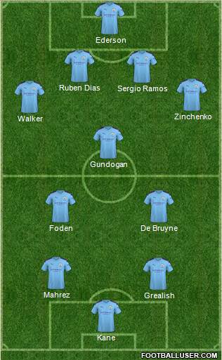 Manchester City Formation 2021