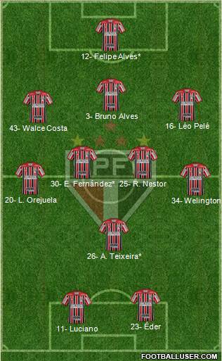 São Paulo FC Formation 2021