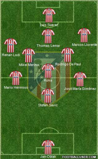 C. Atlético Madrid S.A.D. Formation 2021