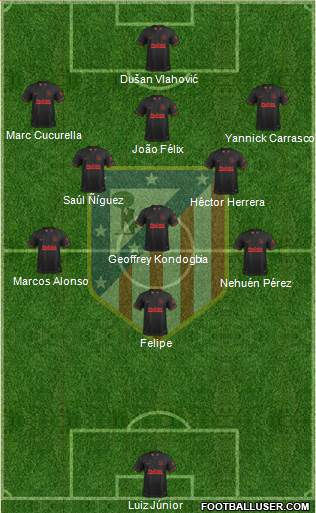 C. Atlético Madrid S.A.D. Formation 2021