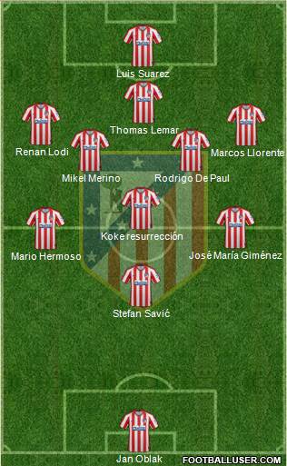 C. Atlético Madrid S.A.D. Formation 2021