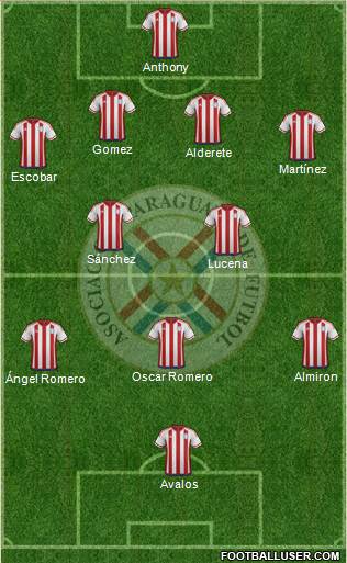 Paraguay Formation 2021