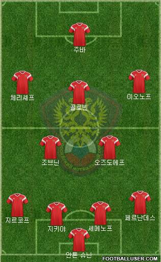 Russia Formation 2021