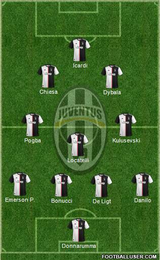Juventus Formation 2021