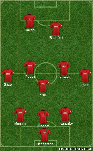 Manchester United Formation 2021