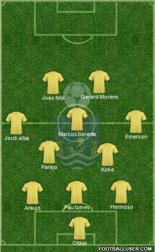 Villajoyosa C.F. Formation 2021