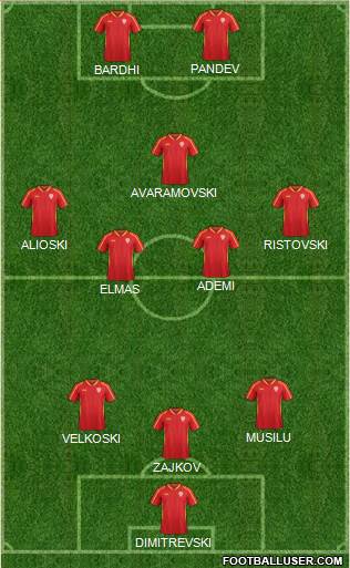 FYR Macedonia Formation 2021