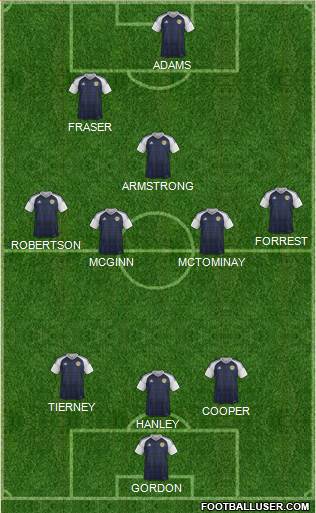 Scotland Formation 2021